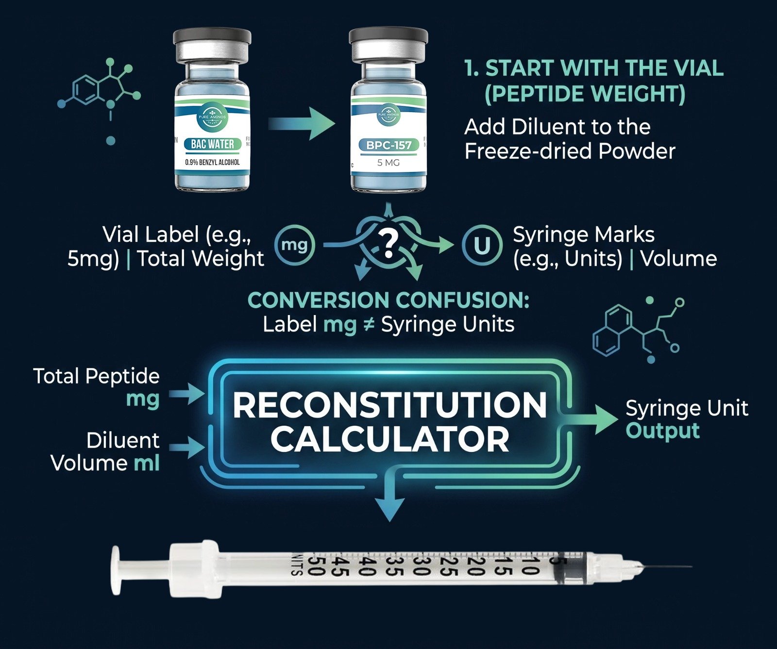 Peptide Visualization